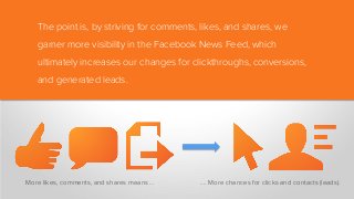 The point is, by striving for comments, likes, and shares, we
garner more visibility in the Facebook News Feed, which
ultimately increases our changes for clickthroughs, conversions,
and generated leads.
More likes, comments, and shares means … …. More chances for clicks and contacts (leads).
 