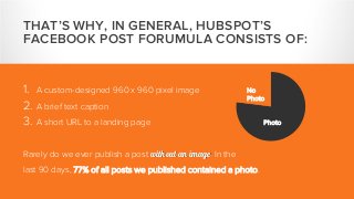 THAT’S WHY, IN GENERAL, HUBSPOT’S
FACEBOOK POST FORUMULA CONSISTS OF:
1. A custom-designed 960 x 960 pixel image
2. A brief text caption
3. A short URL to a landing page
Rarely do we ever publish a post without an image. In the
last 90 days, 77% of all posts we published contained a photo.
Photo
No
Photo
 