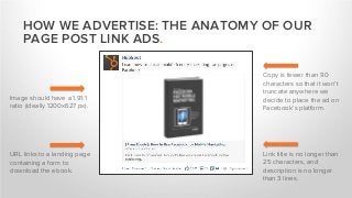 HOW WE ADVERTISE: THE ANATOMY OF OUR
PAGE POST LINK ADS.
Copy is fewer than 90
characters so that it won’t
truncate anywhere we
decide to place the ad on
Facebook’s platform.
Image should have a 1.91:1
ratio (ideally 1200x627 px).
Link title is no longer than
25 characters, and
description is no longer
than 3 lines.
URL links to a landing page
containing a form to
download the ebook.
 