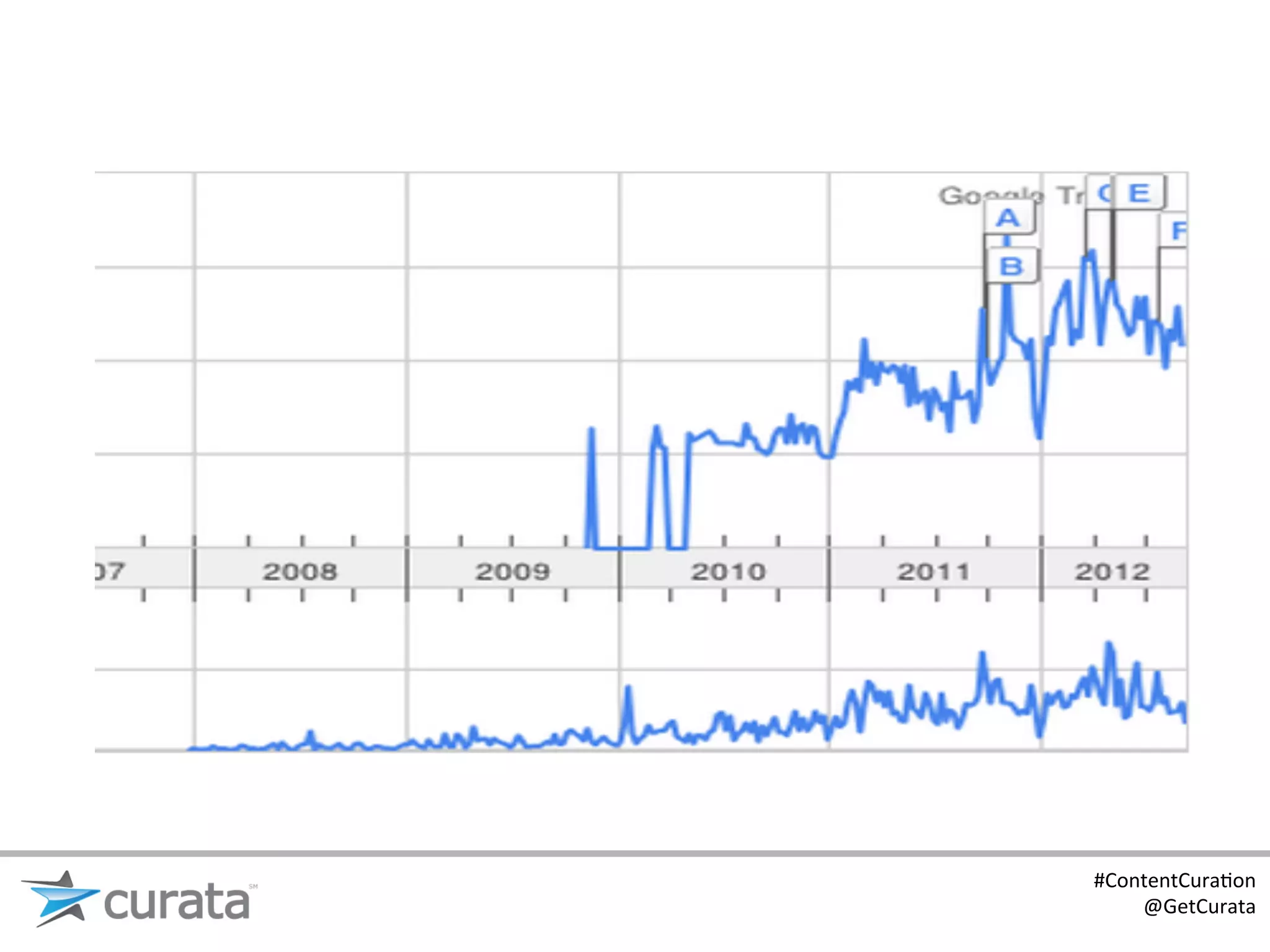 #ContentCura:on	
  
    @GetCurata	
  
 