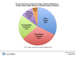 #ContentCura:on	
  
    @GetCurata	
  
 
