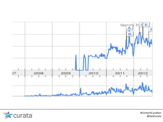 #ContentCura:on	
  
    @GetCurata	
  
 