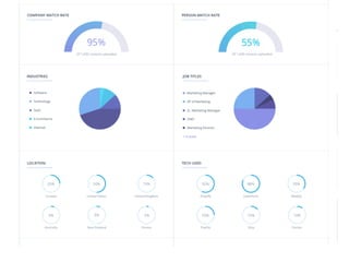 PROCESS
Establish clear value-based hypotheses that will
guide the segmentation
1
Generate customer data and insights2
Analyze data and group customer into ICPs3
Evaluate attractiveness of each segment4
 