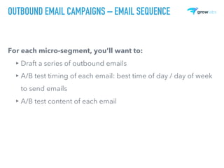 OUTBOUND EMAIL CAMPAIGNS – EMAIL SEQUENCE
For each micro-segment, you’ll want to:
▸ Draft a series of outbound emails
▸ A/B test timing of each email: best time of day / day of week
to send emails
▸ A/B test content of each email
 