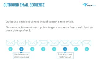 OUTBOUND EMAIL SEQUENCE
▸ Outbound email sequences should contain 6 to 8 emails.
▸ On average, it takes 6 touch points to get a response from a cold lead so
don’t give up after 2.
 