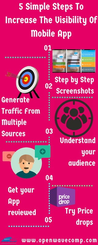 5 Simple Steps To
Increase The Visibility Of
Mobile App
Step by Step
Screenshots
03
Generate
Traffic From
Multiple
Sources
01
02
04
05
Get your
App
reviewed
Understand
your
audience
www.openwavecomp.com
Try Price
drops
 