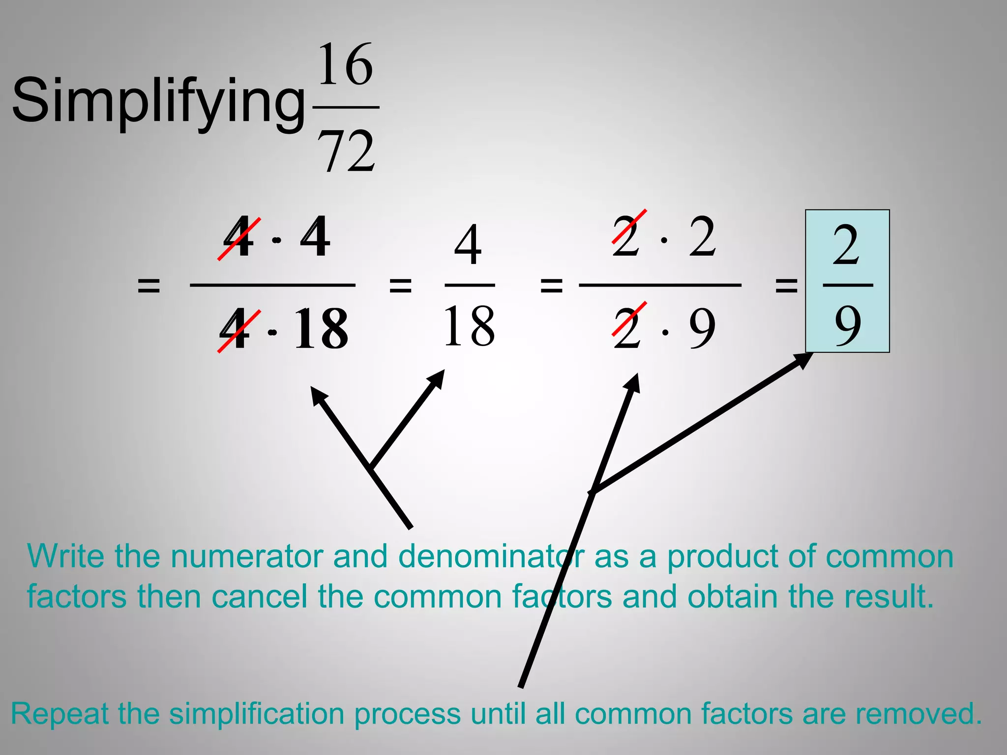 16
Simplifying
             72
        4⋅4        4                       2⋅2             2
    =           =                     =                =
        4 ⋅ 18    18                       2⋅9             9


 Write the numerator and denominator as a product of common
 factors then cancel the common factors and obtain the result.


Repeat the simplification process until all common factors are removed.
 