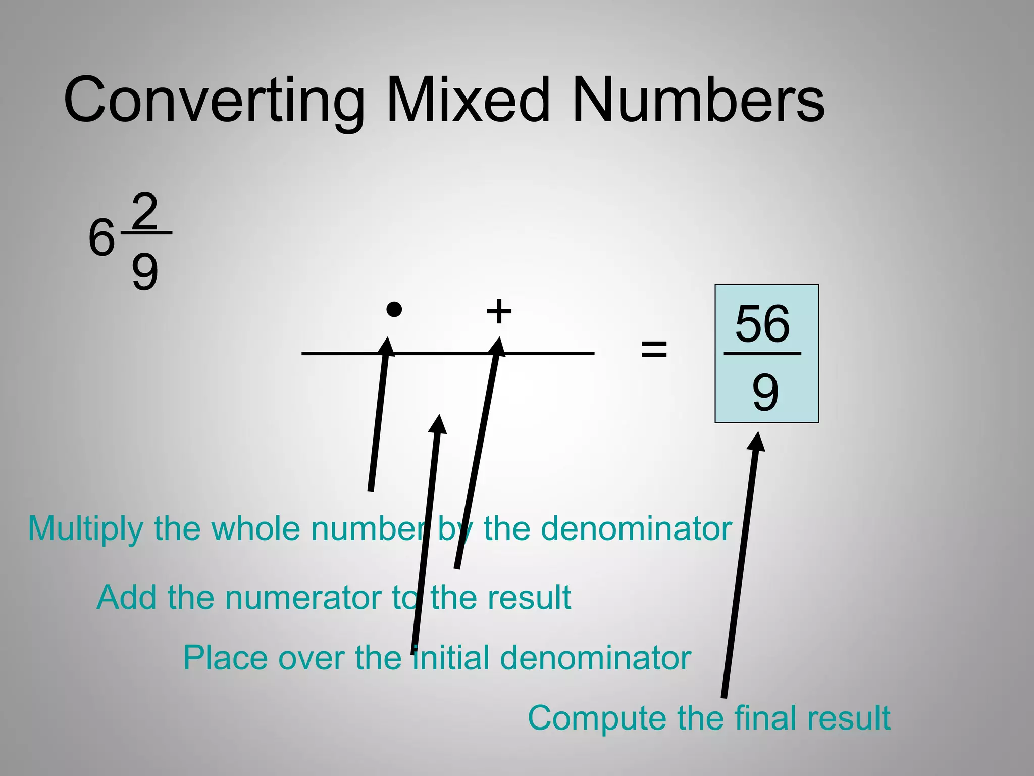 Converting Mixed Numbers
     2
   6
     9
                      •      +                 56
                                        =
                                                9

Multiply the whole number by the denominator

    Add the numerator to the result
         Place over the initial denominator
                                 Compute the final result
 