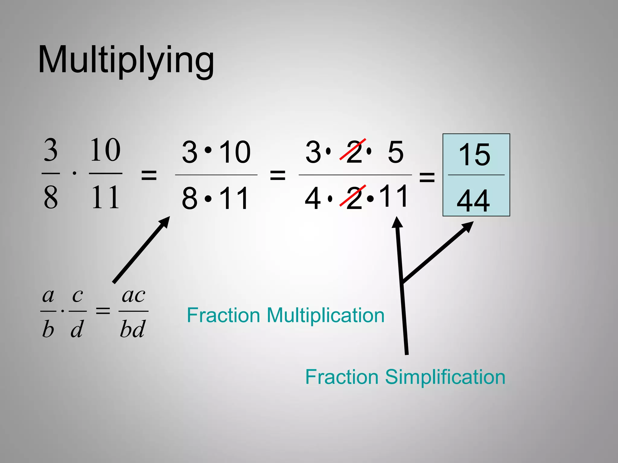 Multiplying

3 10
 ⋅
       3 10⋅  3 2 5   15 ⋅ ⋅
8 11
     =
       8 11⋅=       =
              4 2 11 44   ⋅⋅
a c  ac
 ⋅ =      Fraction Multiplication
b d bd
                       Fraction Simplification
 
