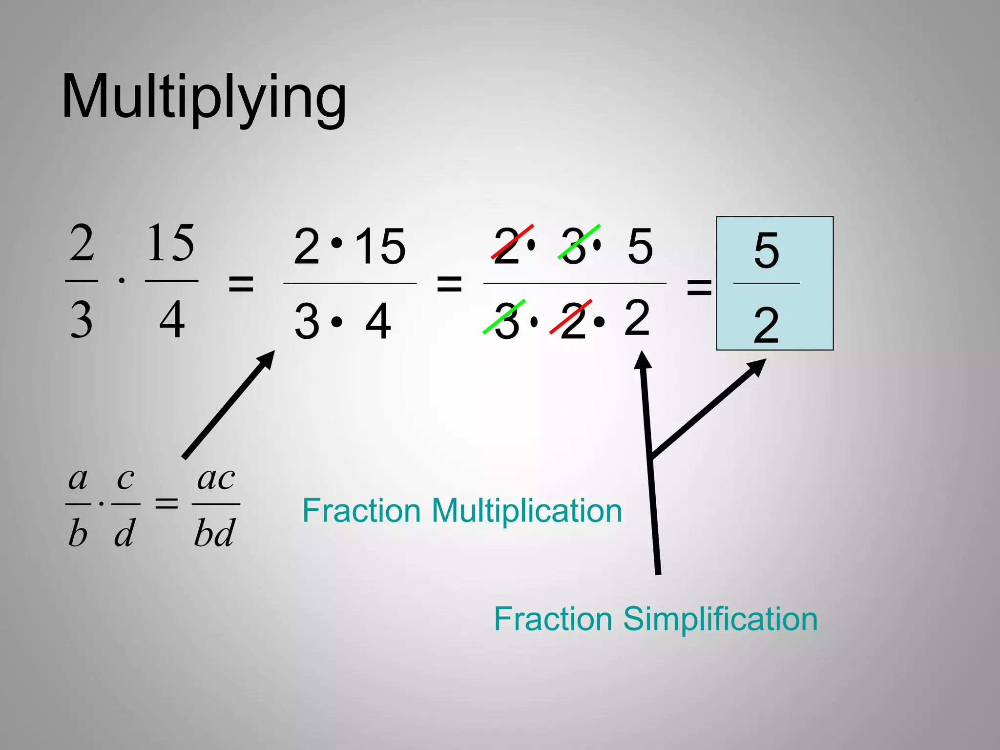 Multiplying

2 15
 ⋅
       2 15⋅  2 3 5   5  ⋅ ⋅
3 4
     =
       3 4 ⋅=
              3 2 2
                    =
                      2   ⋅⋅
a c  ac
 ⋅ =      Fraction Multiplication
b d bd

                       Fraction Simplification
 