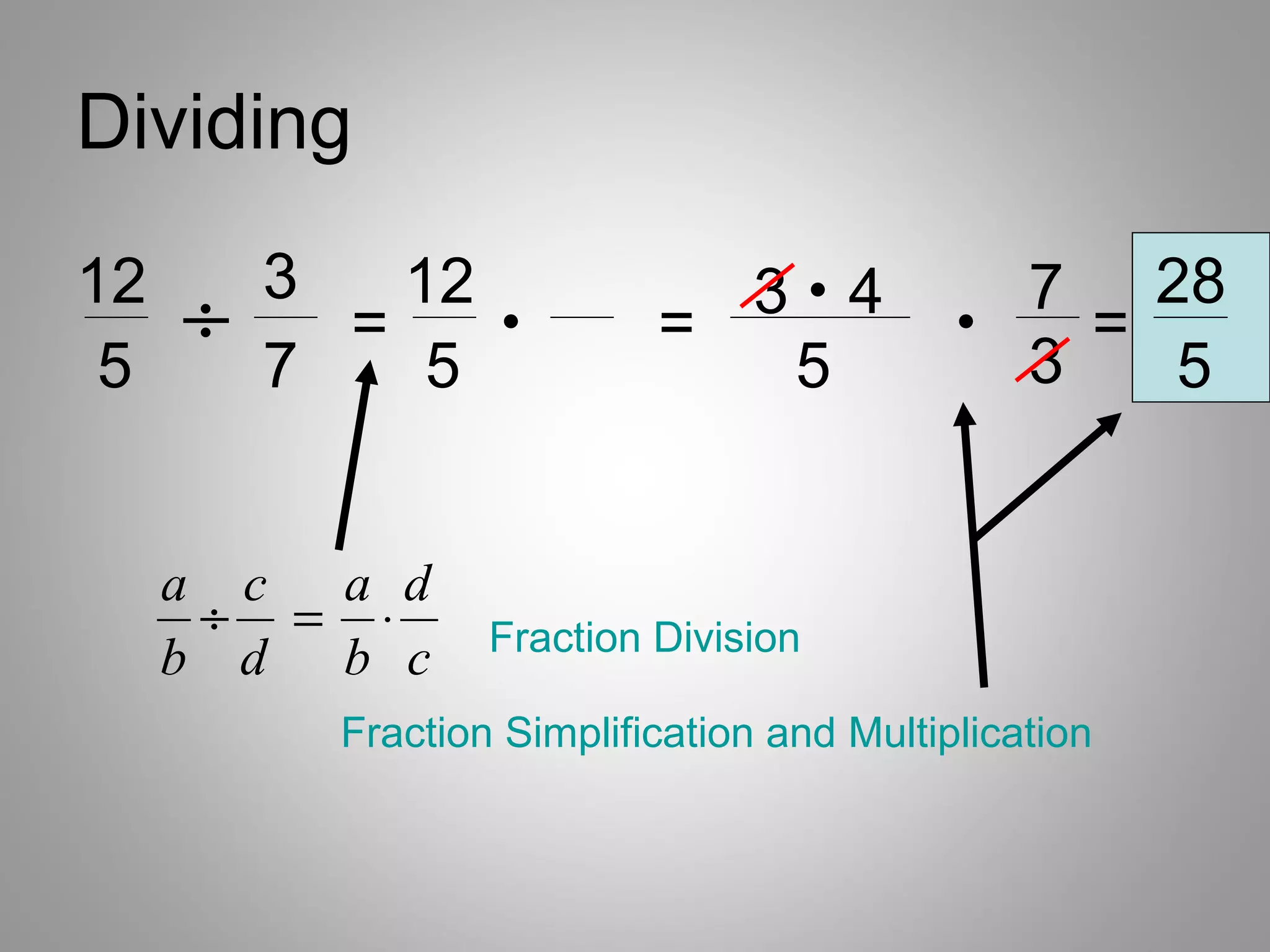 Dividing
12       3   12               3•4                7 28
     ÷     =        •       =                •
                                                 3
                                                   =
 5       7    5                5                     5


     a c a d
      ÷ = ⋅        Fraction Division
     b d b c
           Fraction Simplification and Multiplication
 