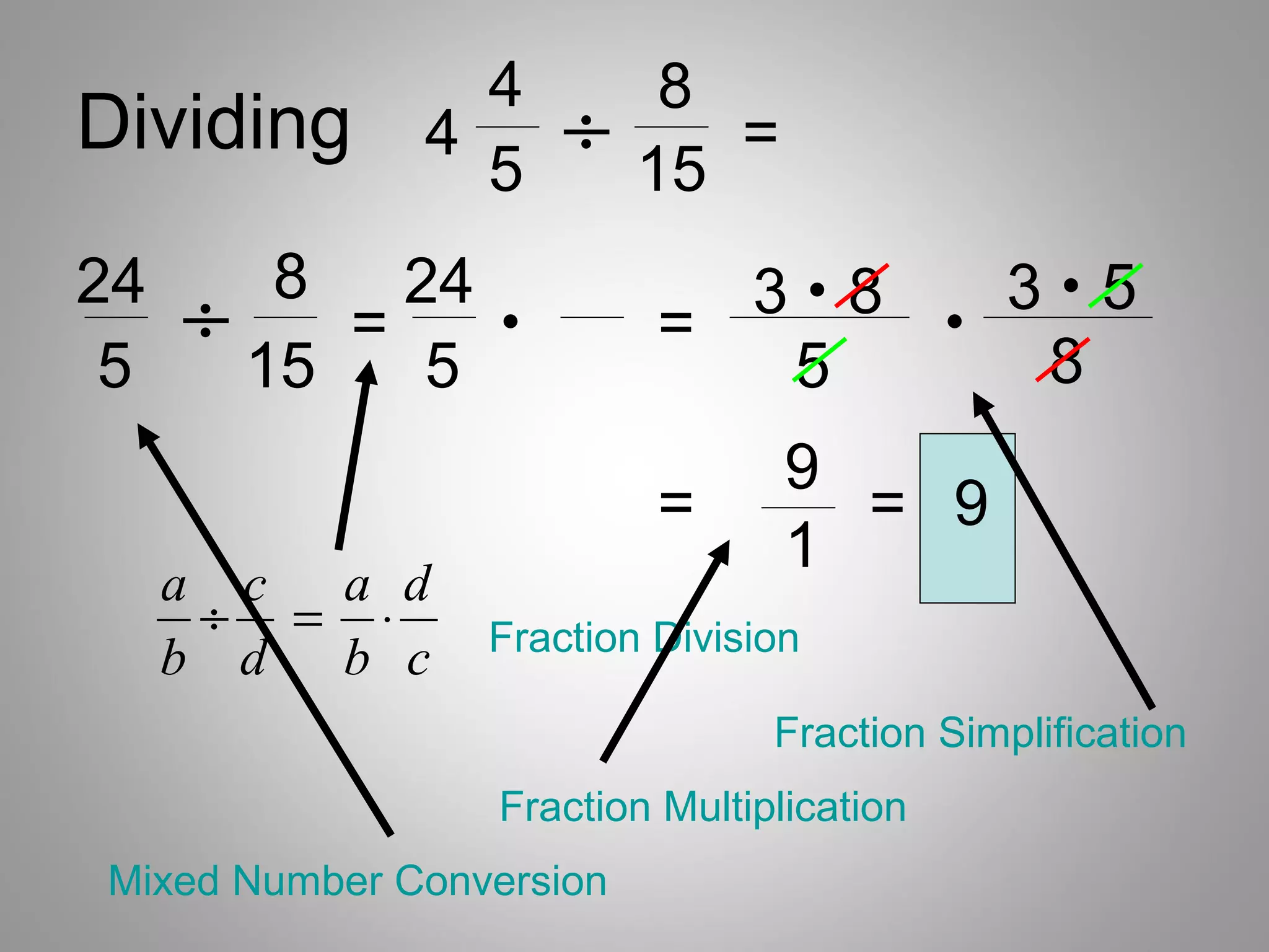 4          8
Dividing      4
                5
                      ÷   15
                             =

24     8 24                 3•8                3•5
     ÷ =          •       =                •
                                                8
 5    15  5                  5
                                 9
                          =        = 9
                                 1
     a c a d
      ÷ = ⋅      Fraction Division
     b d b c
                                Fraction Simplification
                 Fraction Multiplication
Mixed Number Conversion
 