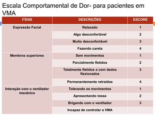 Escala Comportamental de Dor- para pacientes em
VMA
ITENS

DESCRIÇÕES

ESCORE

Expressão Facial

Relaxado

1

Algo desconfortável

2

Muito desconfortável

3

Fazendo careta

4

Sem movimentos

1

Parcialmente fletidos

2

Totalmente fletidos e com dedos
flexionados

3

Permanentemente retraídos

4

Tolerando os movimentos

1

Apresentando tosse

2

Brigando com o ventilador

3

Membros superiores

Interação com o ventilador
mecânico

Incapaz de controlar a VMA

 