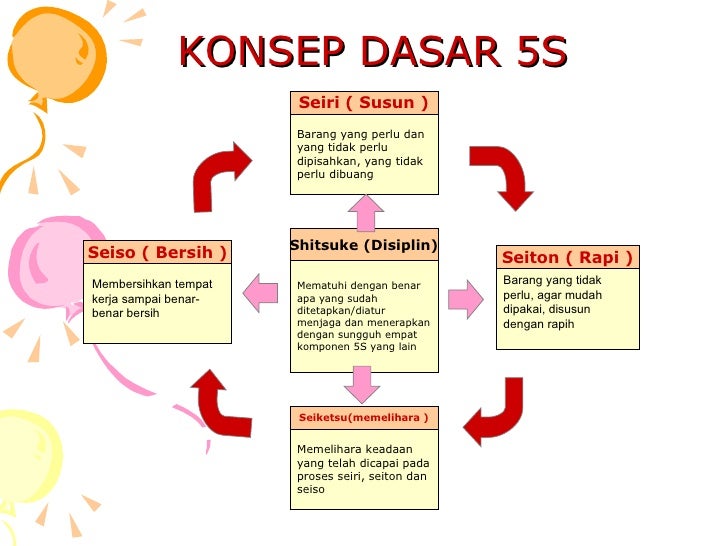 Image Result For Pengertian Dan Definisi Image Result For Pengertian Dan Definisi