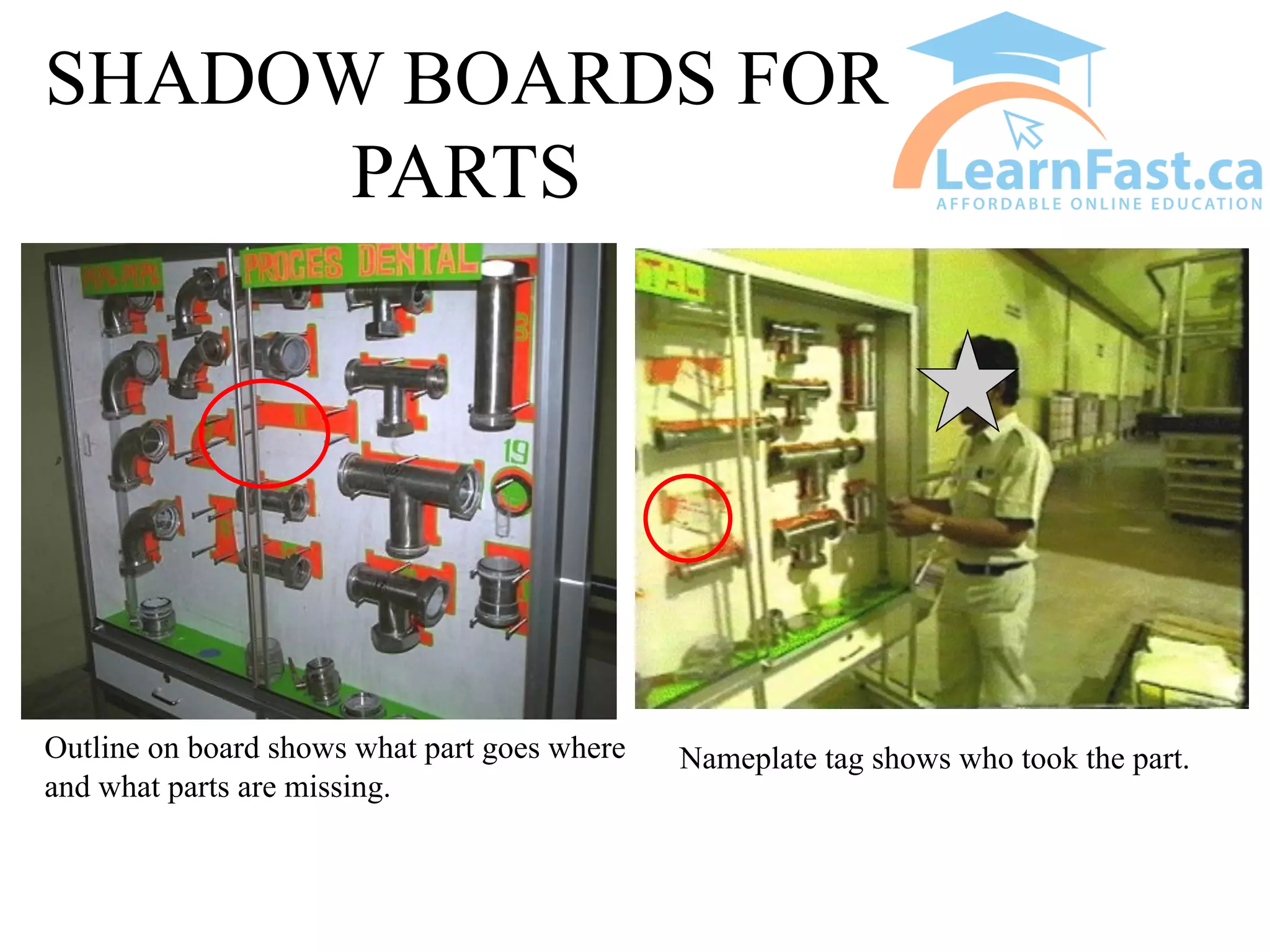 SHADOW BOARDS FOR
PARTS
Nameplate tag shows who took the part.
Outline on board shows what part goes where
and what parts are missing.
 