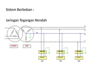 5sistem3phasa-mata kuliah teknik elektro160530204005.pptx