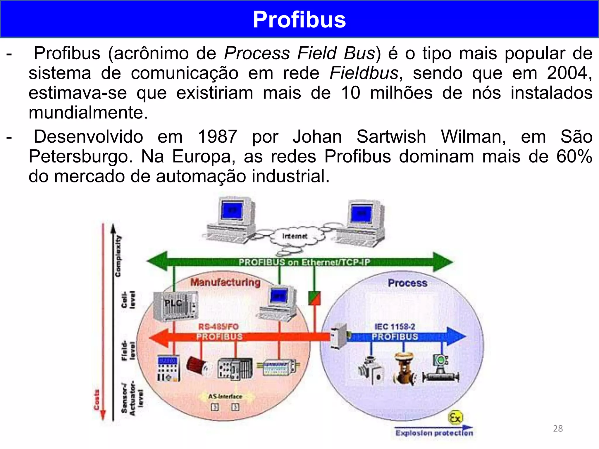 28
Profibus
- Profibus (acrônimo de Process Field Bus) é o tipo mais popular de
sistema de comunicação em rede Fieldbus, sendo que em 2004,
estimava-se que existiriam mais de 10 milhões de nós instalados
mundialmente.
- Desenvolvido em 1987 por Johan Sartwish Wilman, em São
Petersburgo. Na Europa, as redes Profibus dominam mais de 60%
do mercado de automação industrial.
 