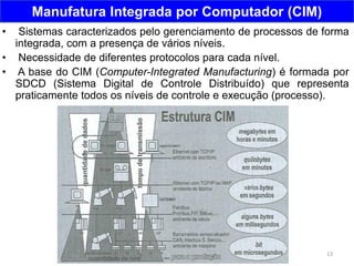 13
Manufatura Integrada por Computador (CIM)
• Sistemas caracterizados pelo gerenciamento de processos de forma
integrada, com a presença de vários níveis.
• Necessidade de diferentes protocolos para cada nível.
• A base do CIM (Computer-Integrated Manufacturing) é formada por
SDCD (Sistema Digital de Controle Distribuído) que representa
praticamente todos os níveis de controle e execução (processo).
 