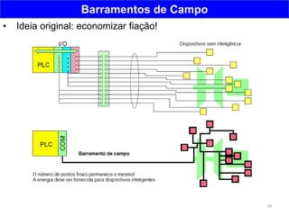 19
Barramentos de Campo
• Ideia original: economizar fiação!
 
