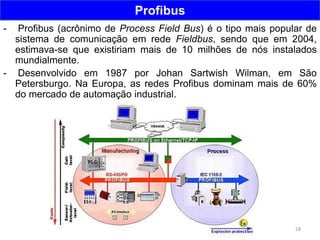 28
Profibus
- Profibus (acrônimo de Process Field Bus) é o tipo mais popular de
sistema de comunicação em rede Fieldbus, sendo que em 2004,
estimava-se que existiriam mais de 10 milhões de nós instalados
mundialmente.
- Desenvolvido em 1987 por Johan Sartwish Wilman, em São
Petersburgo. Na Europa, as redes Profibus dominam mais de 60%
do mercado de automação industrial.
 