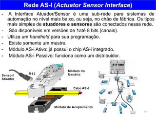 34
Rede AS-I (Actuator Sensor Interface)
- A Interface Atuador/Sensor é uma sub-rede para sistemas de
automação no nível mais baixo, ou seja, no chão de fábrica. Os tipos
mais simples de atuadores e sensores são conectados nessa rede.
- São disponíveis em versões de 1até 8 bits (canais).
- Utiliza um handheld para sua programação.
- Existe somente um mestre.
- Módulo AS-i Ativo: já possui o chip AS-i integrado.
- Módulo AS-i Passivo: funciona como um distribuidor.
 