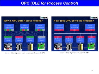 36
OPC (OLE for Process Control)
 
