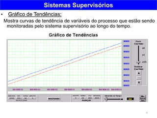 6
Sistemas Supervisórios
• Gráfico de Tendências:
Mostra curvas de tendência de variáveis do processo que estão sendo
monitoradas pelo sistema supervisório ao longo do tempo.
 
