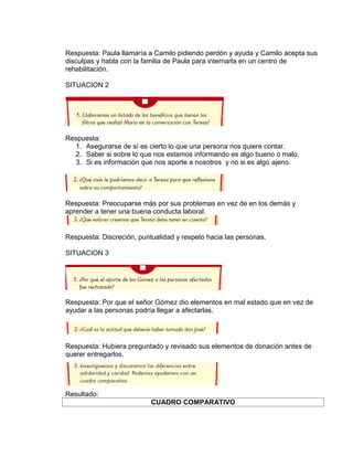 Respuesta: Paula llamaría a Camilo pidiendo perdón y ayuda y Camilo acepta sus
disculpas y habla con la familia de Paula para internarla en un centro de
rehabilitación.
SITUACION 2

Respuesta:
1. Asegurarse de sí es cierto lo que una persona nos quiere contar.
2. Saber si sobre lo que nos estamos informando es algo bueno o malo.
3. Si es información que nos aporte a nosotros y no si es algo ajeno.

Respuesta: Preocuparse más por sus problemas en vez de en los demás y
aprender a tener una buena conducta laboral.

Respuesta: Discreción, puntualidad y respeto hacia las personas.
SITUACION 3

Respuesta: Por que el señor Gómez dio elementos en mal estado que en vez de
ayudar a las personas podría llegar a afectarlas.

Respuesta: Hubiera preguntado y revisado sus elementos de donación antes de
querer entregarlos.

Resultado:
CUADRO COMPARATIVO

 