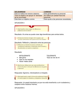 SOLIDARIDAD
Esta se realiza de manera colectiva.
Tiene el objetivo de apoyar el bienestar
de la comunidad.
Este tiene un objetivo común.

CARIDAD
Esta generalmente es personal.
Se realiza por piedad hacia las
personas.
Este ayuda a las personas necesitadas.

SITUACION 4

Resultado: Al unirse se puede crear algo beneficioso para ambos lados.

Resultado: Reflexión y toleración entre las personas.

Resultado:




INTOLERANTE
Mal genio
Que no me respeten
Hacer malas caras

TOLERANTE
*Que se rían de mi

Respuesta: Egoísmo, individualismo e irrespeto.

Respuesta: Un papel importante ya que nos está enseñando a unir ciudadanos y
cooperar entre nosotros mismos.
SITUACION 5

 