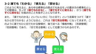 3-2 誰でも「わかる」「使える」「戻せる」
このように考えると、あらゆる標準化の原点でもあるモノの置き方の標準化とし
ての整頓は、モノが［誰でもわかる］、「誰でもすぐに使える」、かつ［誰でも
すぐに戻せる］仕組みのことを指すことになります。
また、「誰でもわかる」といういい方に「ひと目で」という言葉をつけて「誰で
もひと目でわかる」ようになると、これは「目で見る管理」になってきます。こ
のように誰でもひと目でわかる整頓が、後で述べる「看板作戦」［形跡整頓］
「色別整頓」であり、「目で見る整頓」として位置づけられるのです。
 