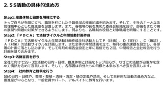2.５S活動の具体的進め方
Step1:推進体制と役割を明確にする
トップ自らが先頭に立ち、職制を柱にした全員参加の推進組織を組みます。そして、全社のキーとなる
管理職中心とした推進室を設置します。また、各職場の長を集めた委員会組織を設け、部署をまたぐ横
の展開や問題の対策ができるようにします。何よりも、各職制の役割と対象職場を明確にすることです。
Step2:「ＰＤＣＡ」で活動サイクルと年間活動計画作成
「ＰＤＣＡ」で活動サイクルと年間活動計画作成全社活動としてＰ（計画）、Ｄ（実行）、Ｃ（確認）、
Ａ（対策）の活動サイクルを計画します。また全体の年間計画を立て、毎月の重点課題を設定し、各部
署の計画に落とし込みます。そして毎月の報告会設定と年に最低でも２回、中間報告と全社報告を行う
計画を盛り込みます。
Step3:活動宣言を行う
全社に向けて5S・3定活動の目的・目標、推進体制と計画をトップ自らが、なぜこの活動が必要かを含
めて情熱を込めて宣言します。そして、各部署は自分たちの目標と本来あるべき姿を宣言します。
Step4: 社内教育と啓蒙を行う
5Sの目的・目標や、整理・整頓・清掃・清潔・躾の定義や効果、そして具体的な活動の進め方など、
推進室が中心となり、一般社員やパート、アルバイトに教育を行います。
 