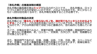 『赤札作戦』の推進体制の構築
赤札作戦の最高責任者はトップがなるのがベストです、 赤札作戦は、日々コ
ツコツと実行するのが望ましいのですが、どのような会社でも、年に少なくと
も1～2回は会社総ぐるみで、赤札作戦を実施することが必要です。
赤札作戦の対象品の決定
赤札作戦とは「要るモノと要らないモノを、誰が見てもハッキリとわかるよう
にする」ことです。これは会社全体にはびこっているアカを、浮き出させるこ
となのです。アカは年数が経てば経つほど蓄積され、思わぬ所にも潜んでいま
す。
そこで、対象品を見てみると、営業や経理、総務などの事務・間接部門であれ
ば、要らない文書資料、机、ロッカー、文房具、カタログ、名刺、見積書など
が対象となります。
また、製造部門であれば、在庫、設備、治具、工具、刃具、棚、スペースなど
です。在庫は、大きく倉庫在庫と仕掛り在庫とに分けられます。倉庫在庫は、
原材料在庫、部品在庫、製品在庫などが対象となります。
 