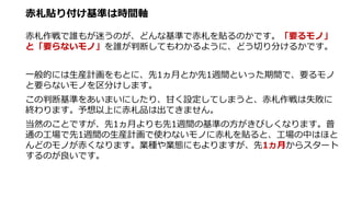赤札貼り付け基準は時間軸
赤札作戦で誰もが迷うのが、どんな基準で赤札を貼るのかです。「要るモノ」
と「要らないモノ」を誰が判断してもわかるように、どう切り分けるかです。
一般的には生産計画をもとに、先1ヵ月とか先1週間といった期間で、要るモノ
と要らないモノを区分けします。
この判断基準をあいまいにしたり、甘く設定してしまうと、赤札作戦は失敗に
終わります。予想以上に赤札品は出てきません。
当然のことですが、先1ヵ月よりも先1週間の基準の方がきびしくなります。普
通の工場で先1週間の生産計画で使わないモノに赤札を貼ると、工場の中はほと
んどのモノが赤くなります。業種や業態にもよりますが、先1ヵ月からスタート
するのが良いです。
 