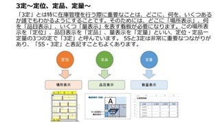 3定～定位、定品、定量～
「3定」とは特に在庫管理を行う際に重要なことは、どこに、何を、いくつある
か誰でもわかるようにすることです。そのためには、どこに「場所表示」、何
を「品目表示」、いくつ「量表示」を表す看板が必要になります。この場所表
示を「定位」、品目表示を「定品」、量表示を「定量」といい、定位・定品一
定量の3つの定で「3定」と呼んでいます。 5Sと3定は非常に重要なつながりが
あり、「5S・3定」と表記すこともよくあります。
 