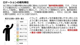 ロケーションの優先順位
治工具などの置き場を決める際に基本となるのが「動作経済の原則」です。これは
ヒトの動きをもっとも効率的に、楽にするために考え出された原則です。基本的条
件として採用し、職場などに掲示して、これにそって整頓を行います。動作経済の
原則は、「身体の使用の原則」、「作業場の配置の原則」、それに［治工具・機械
に関する原則］の３つに大別できます。
こうして、必要なモノを作業者が使いやすい所にどの
ように置くかを決め、職場内で目線が通る高さも確保
します。そこで、1つの基準としてモノを置く高さ範
囲を決めると良いでしょう。その基準は、モノの取出
しやすさや、職場の視界の高さから決めていきます。
これを置き場の［ＡＢＣゾーン］といい、軽労化指数
＝重さ×姿勢で優先順位を決めます。
 
