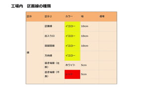 工場内 区画線の種類
 