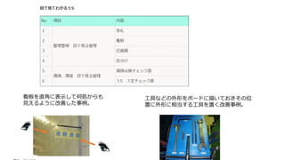 看板を直角に表示して何処からも
見えるように改善した事例。
工具などの外形をボードに描いておきその位
置に外形に相当する工具を置く改善事例。
 