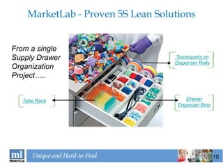 MarketLab - Proven 5S Lean Solutions


From a single
Supply Drawer                      Tourniquets on
                                   Dispenser Rolls
Organization
Project…..


  Tube Rack                            Drawer
                                    Organizer Bins




                                                     10
 