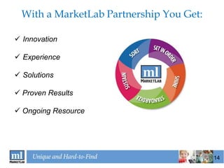 With a MarketLab Partnership You Get:

 Innovation

 Experience

 Solutions

 Proven Results

 Ongoing Resource




                                         14
 