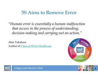 5S Aims to Remove Error

“Human error is essentially a human malfunction
  that occurs in the process of understanding,
  decision-making and carrying out an action.”

Akio Takahara
Author of Clinical 5S for Healthcare




                                                  4
 