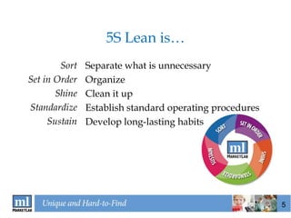 5S Lean is…
        Sort   Separate what is unnecessary
Set in Order   Organize
       Shine   Clean it up
Standardize    Establish standard operating procedures
     Sustain   Develop long-lasting habits




                                                         5
 