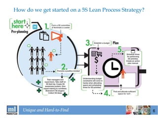 5S Lean for Healthcare