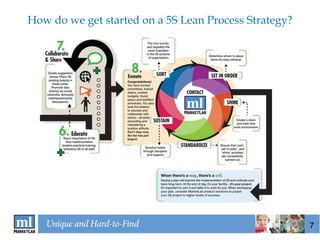 5S Lean for Healthcare