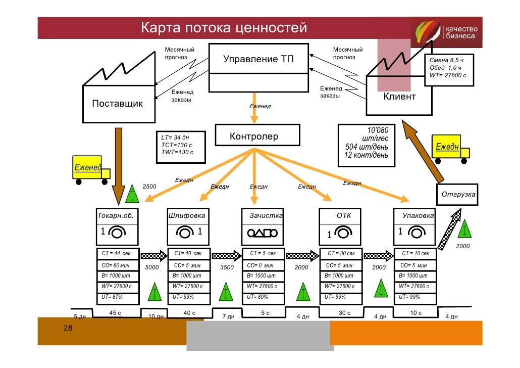 Глоссарий Глоссарий