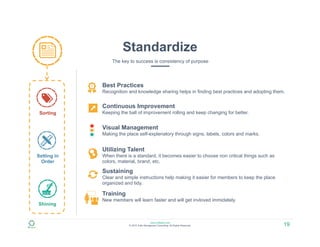 www.zulfadev.com
© 2015 Zulfa Managment Consulting. All Rights Reserved.
Standardize
The key to success is consistency of purpose
Sorting
Setting in
Order
Shining
Visual Management
Making the place self-explenatory through signs, labels, colors and marks.
Continuous Improvement
Keeping the ball of improvement rolling and keep changing for better.
Utilizing Talent
When there is a standard, it becomes easier to choose non critical things such as
colors, material, brand, etc.
Sustaining
Clear and simple instructions help making it easier for members to keep the place
organized and tidy.
Training
New members will learn faster and will get invloved immidately.
Best Practices
Recognition and knowledge sharing helps in finding best practices and adopting them.
19
 