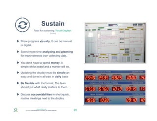 www.zulfadev.com
© 2015 Zulfa Managment Consulting. All Rights Reserved.
Sustain
Tools for sustaining: Visual Displays
26
Show progress visually. It can be manual
or digital.
Spend more time analyzing and planning
for improvements than collecting data.
You don’t have to spend money. A
simple white board and a marker will do.
Updating the display must be simple an
easy and done in at least in daily basis
Discuss accountabilities in short quick,
routine meetings next to the display.
Be flexible with the format. The team
should put what really matters to them.
 
