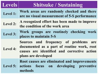 5S level of excellence | PDF
