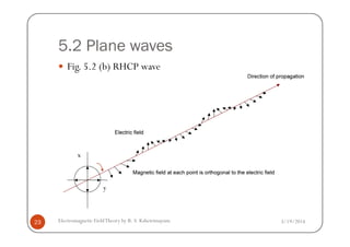 5.2 Plane waves
Fig. 5.2 (b) RHCP wave
3/19/2014Electromagnetic FieldTheory by R. S. Kshetrimayum23
x
y
 