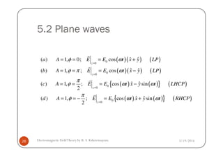5.2 Plane waves
( )( ) ( )
( )( ) ( )
{ }
0
0
0
0
ˆ ˆ( ) 1, 0; cos
ˆ ˆ( ) 1, ; cos
z
z
a A E E t x y LP
b A E E t x y LP
φ ω
φ π ω
π
=
=
= = = +
= = = −
r
r
r
3/19/2014Electromagnetic FieldTheory by R. S. Kshetrimayum26
( ) ( ){ } ( )
( ) ( ){ } ( )
0
0
0
0
ˆ ˆ( ) 1, ; cos sin
2
ˆ ˆ( ) 1, ; cos sin
2
z
z
c A E E t x y t LHCP
d A E E t x y t RHCP
π
φ ω ω
π
φ ω ω
=
=
= = = −
= = − = +
r
r
 