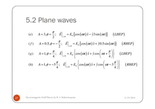 5.2 Plane waves
( ) ( ){ } ( )
( ) ( ){ } ( )
( ) ( )
0
0
0
0
0
ˆ ˆ( ) 3, ; cos 3sin
2
ˆ ˆ( ) 0.5, ; cos 0.5sin
2
ˆ ˆ( ) 1, ; cos cos
4 4
z
z
e A E E t x y t LHEP
f A E E t x y t RHEP
g A E E t x y t LHEP
π
φ ω ω
π
φ ω ω
π π
φ ω ω
=
=
= = = −
= = − = +
  
= = = + +  
 
r
r
r
3/19/2014Electromagnetic FieldTheory by R. S. Kshetrimayum27
( ) ( )
( ) ( )
0
0
0
0
ˆ ˆ( ) 1, ; cos cos
4 4
ˆ ˆ( ) 1, 3 ; cos cos 3
4 4
z
z
g A E E t x y t LHEP
h A E E t x y t RHEP
φ ω ω
π π
φ ω ω
=
=
= = = + +  
  
  
= = − = + −  
  
r
 
